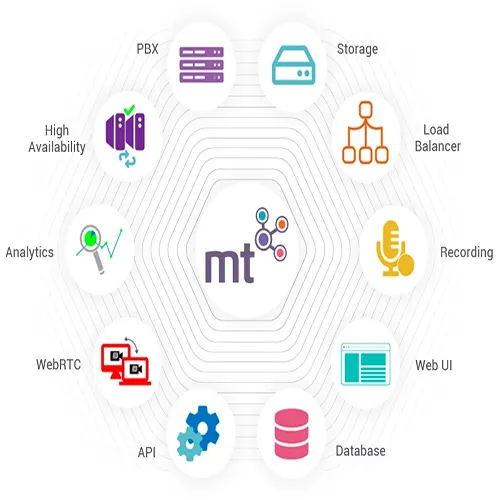ابزارهای ایزابل، Issabel Tools