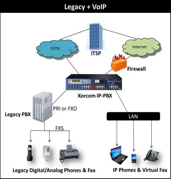IP-PBX