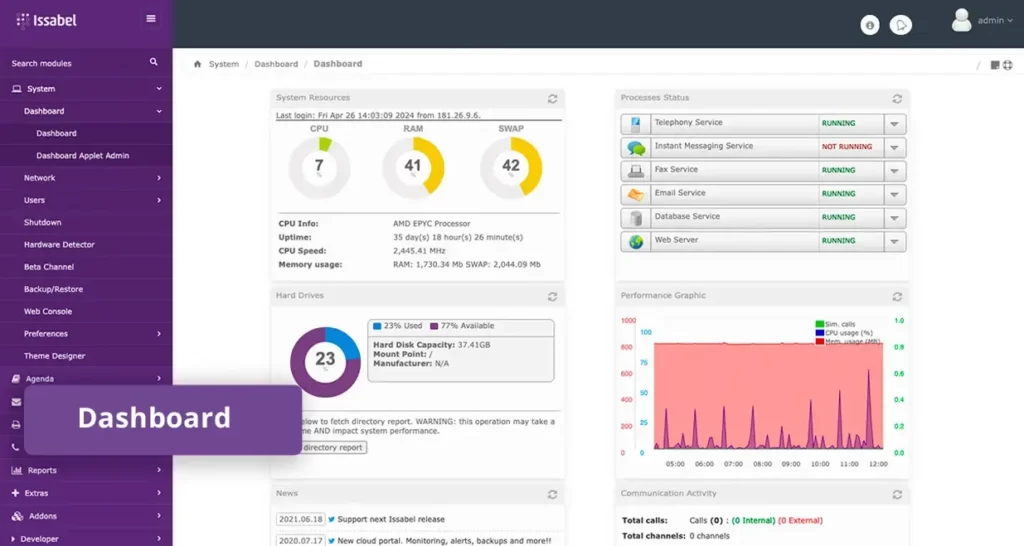 داشبورد ایزابل